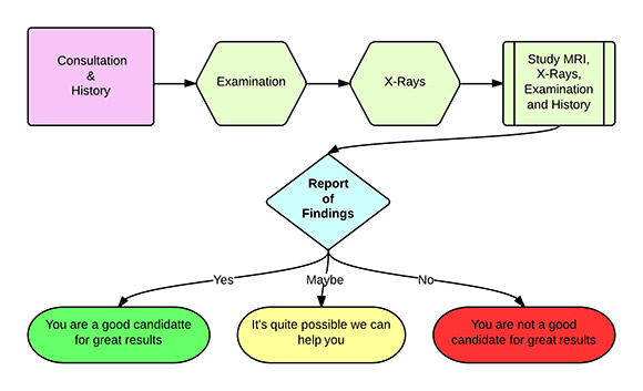 Flow Chart[1]